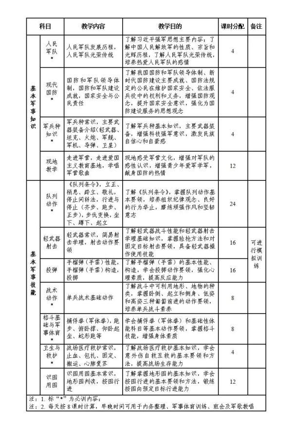 教育部最新要求！8月1日起实施！