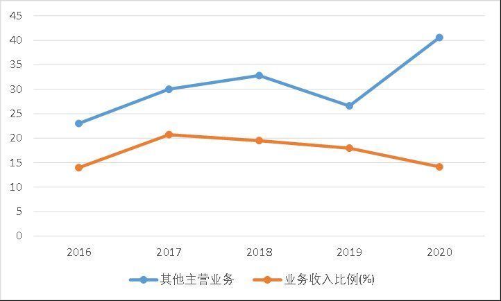 小米|苹果向右小米向左，“非洲之王”传音控股去向何方？