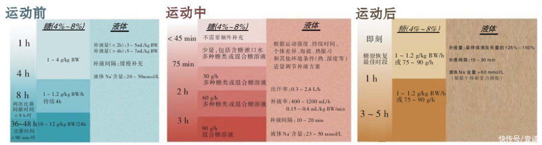 橙汁|运动之后为什么不推荐喝白水？