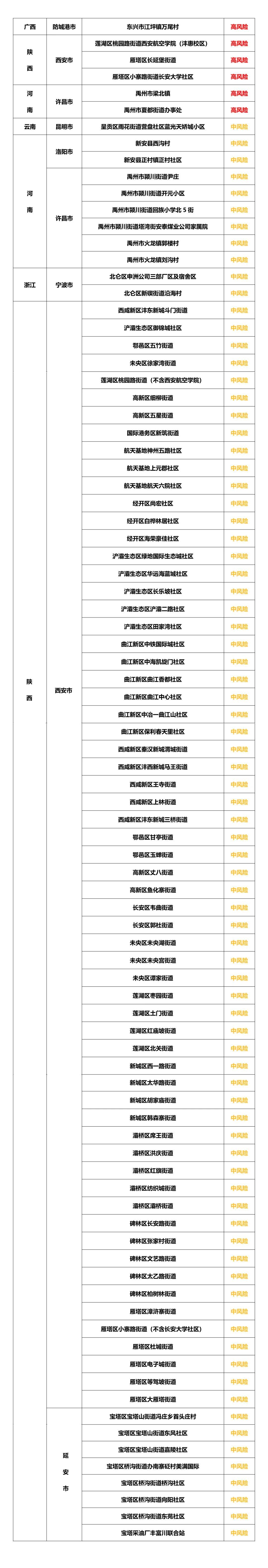 接种疫苗|国内高中风险地区6+82！疫情期间进出体育场馆工作人员和观众如何做好个人防护，辽宁疾控发布健康提醒！