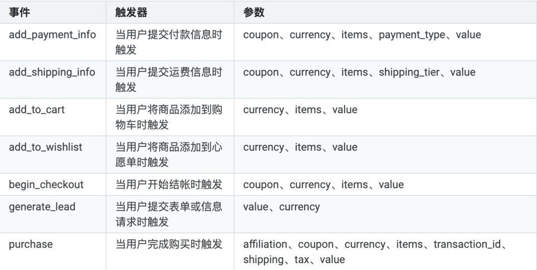 数据分析师|量化设计价值（三）：如何创建体系化的监控系统