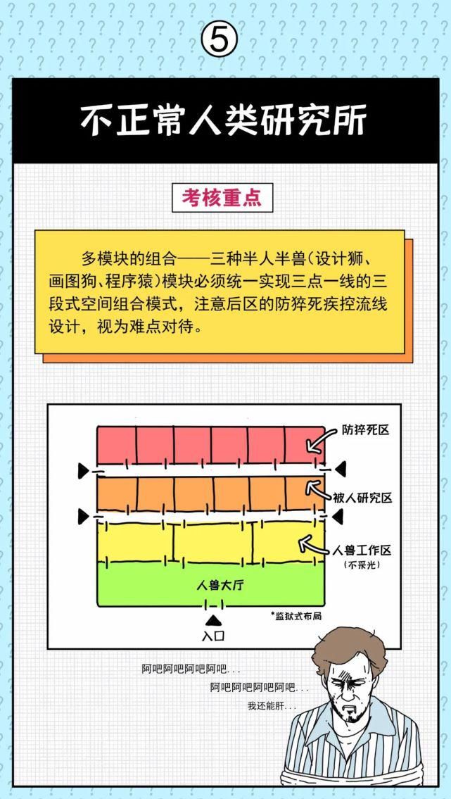 出题背景|明天大设计会考这些类型吗？你一定没做过