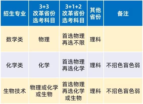 入围比例扩大至六倍 分三大类招生 华工发布2021年强基计划招生简章