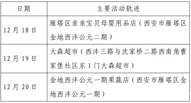 确诊|揪心！西安2天新增305例确诊：115例系经核酸筛查发现！云南一学生确认核酸阳性