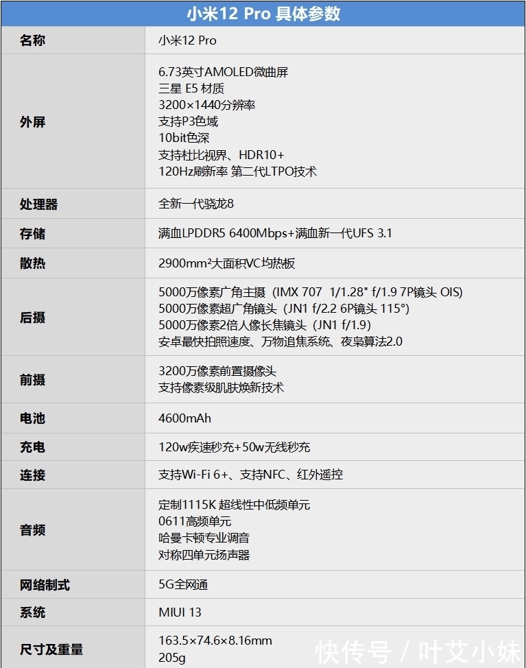 性能|安卓终于赶上苹果！小米12 Pro首发评测：全面拉满的骁龙8顶级水桶机