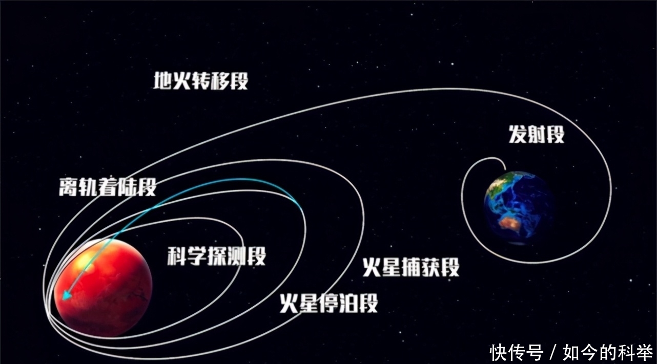 n天问一号成功登陆火星！国外科学家称赞，中国做了美国不敢做的事