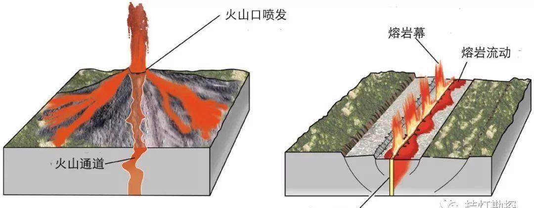 地理|【地理视野】史上最经典的三维地质模型！（超高清，超实用）