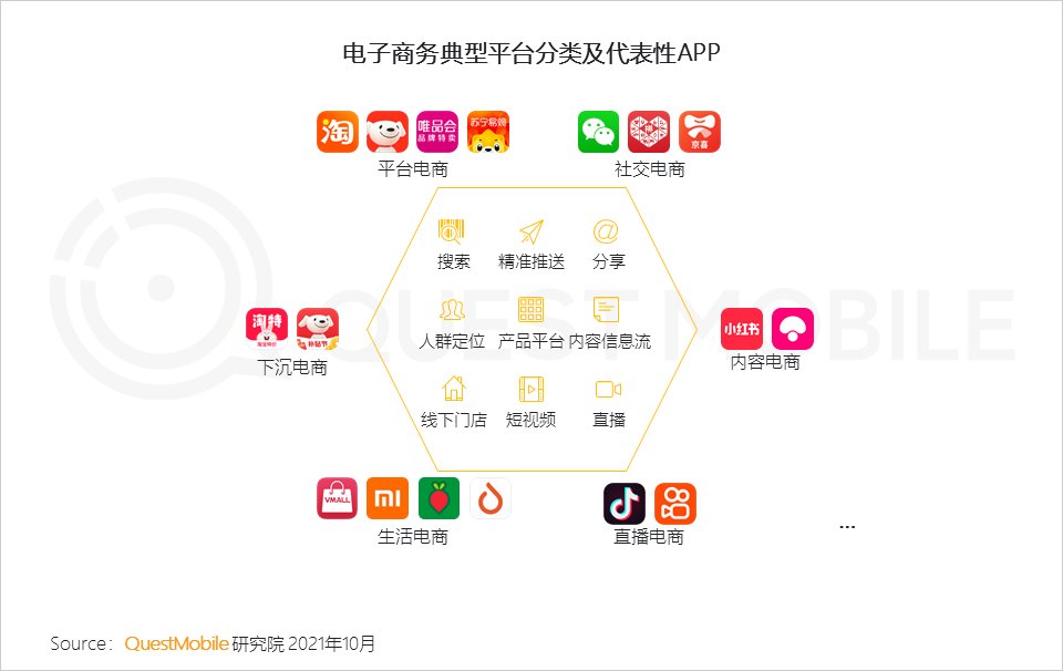 用户规模|QuestMobile发布《2021中国移动互联网秋季大报告》