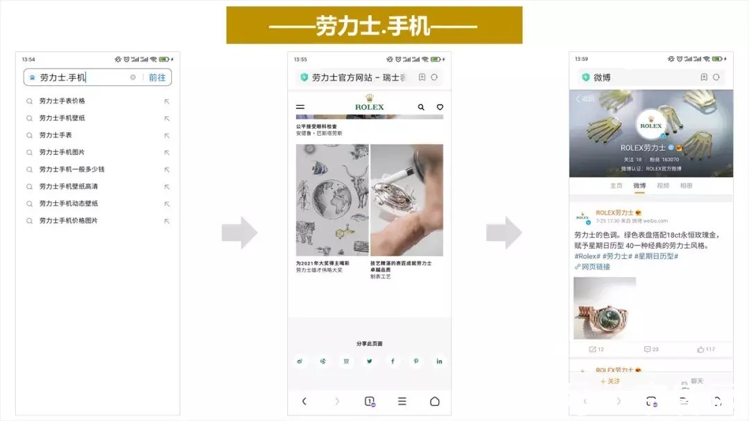 精准|劳力士启用中文域名“劳力士.手机域名”，让精准更精准