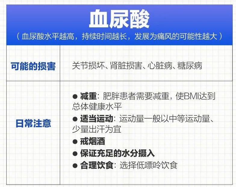 异常|9图教你体检报告上的常见异常如何改善