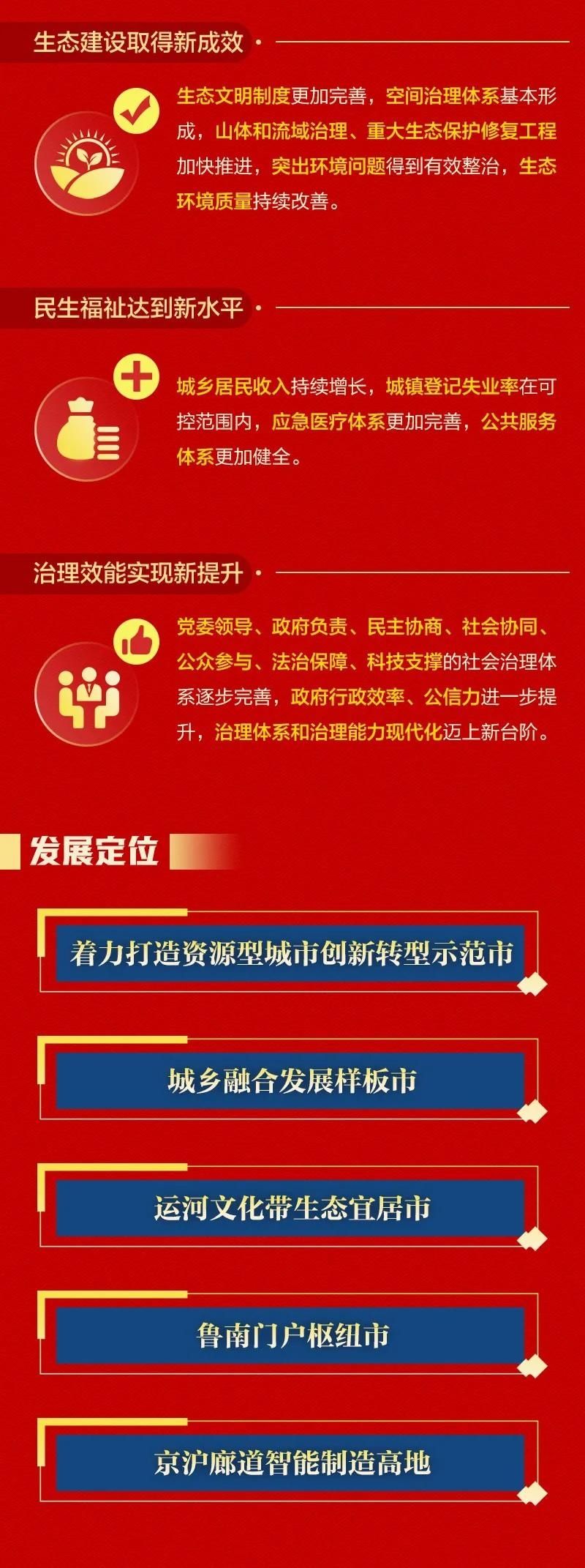 重磅策划——枣庄，了不起！