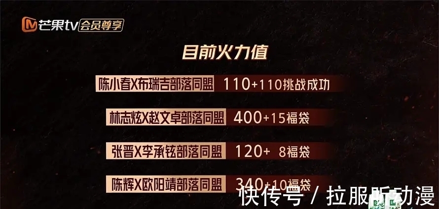 披荆斩棘的哥哥:节目组捧外国人?联盟之后,哪组哥哥会是赢家?