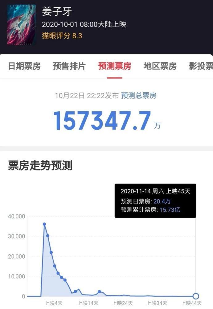 阿里|影视“寒秋”：光线市值蒸发120亿，万达+金逸+北文+阿里亏近28亿