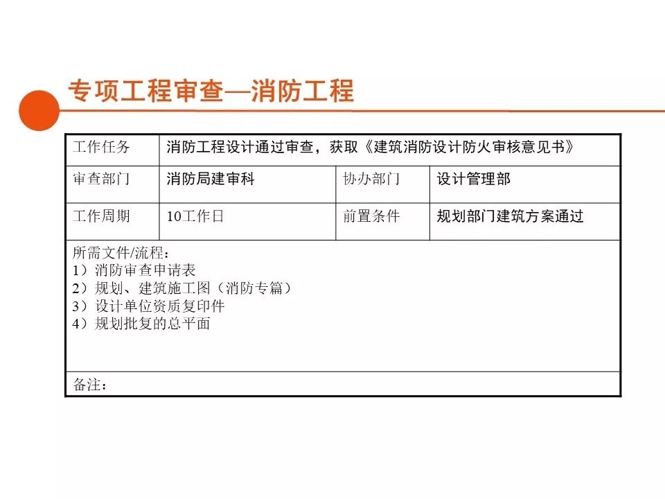 报建|房地产开发报建全流程总结,清晰