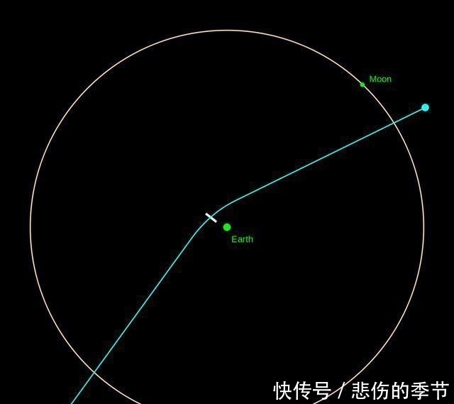 直径325米，这颗小行星将与地球擦肩而过，令人担忧的还在后头