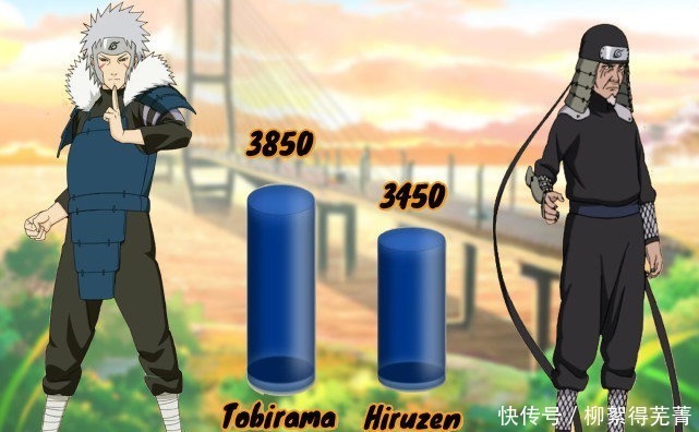 大蛇丸|火影木叶师徒战力图,鸣人超自来也5倍以上,卡卡西输给水门