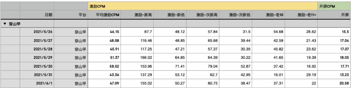 互联网盈利方式——广告变现