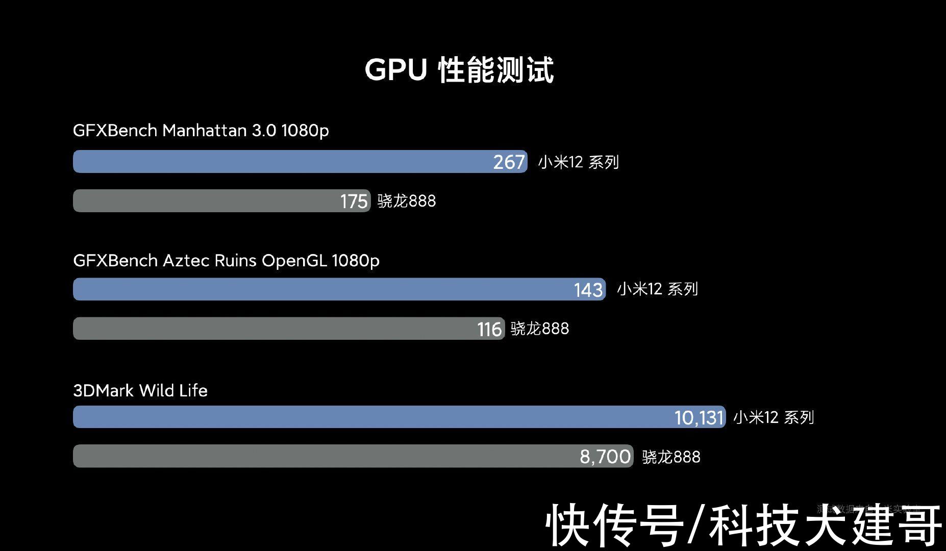 性能|Surface Go 3纯黑色版上市；小米12/Pro性能解析，全球最强实至名归