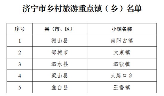 名单|济宁这些镇（乡）、村上榜市级乡村旅游精品工程名单