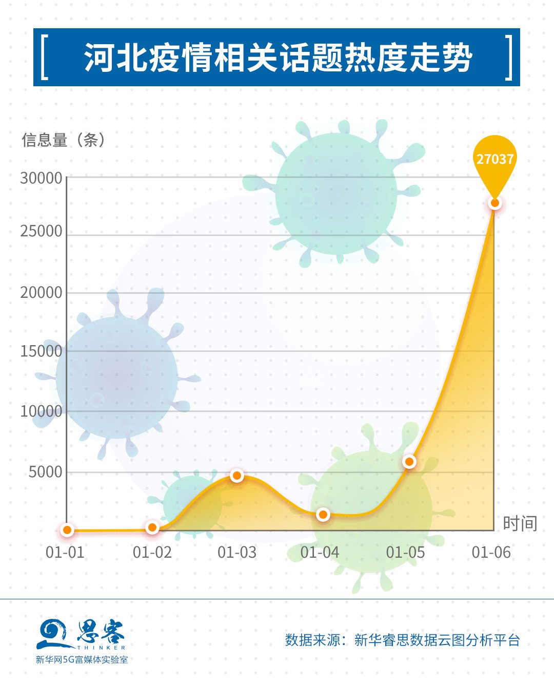 地图来了！河北确诊病例陡增是什么情况？丨思客数理话