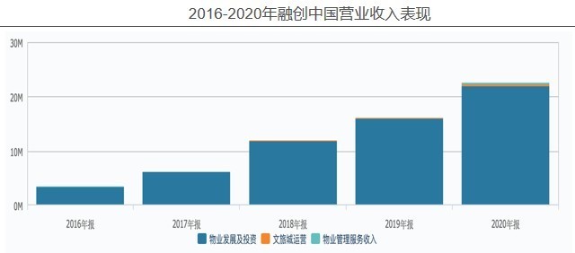 指标|融创中国——2020年企业动态风险评级（06）