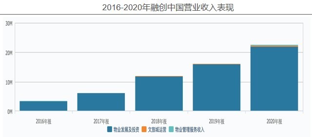 指标|融创中国——2020年企业动态风险评级(06)