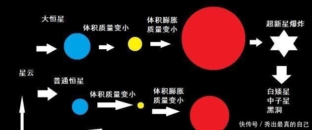 红巨星 蓝色超巨星为何会改变亮度,星震如何揭示巨星的脉搏?