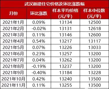 武汉|都说房价降了,武汉买房真的更容易了吗?