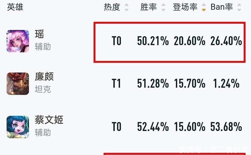 辅助英雄|王者荣耀：辅助风云突破，庄周终于跌落神坛，“团战利器”终于回归