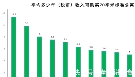 欧元区|欧洲房地产投资必看：伦敦全欧最贵，德国涨幅最快！