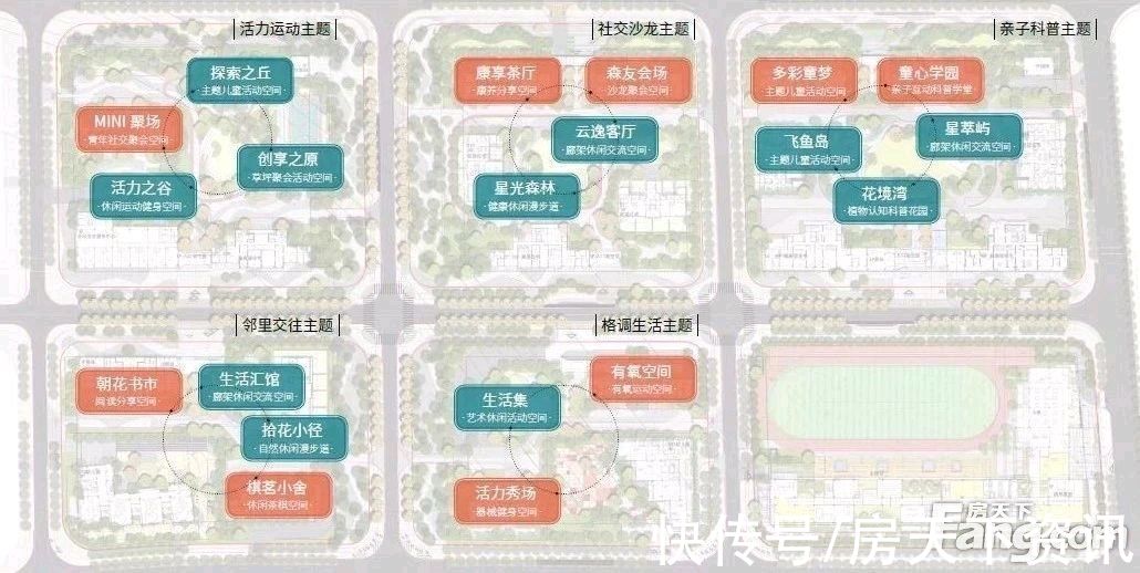 欢乐天际|华侨城·欢乐天际怎么样?看置业顾问吴泓毅发布了一条项目新消息