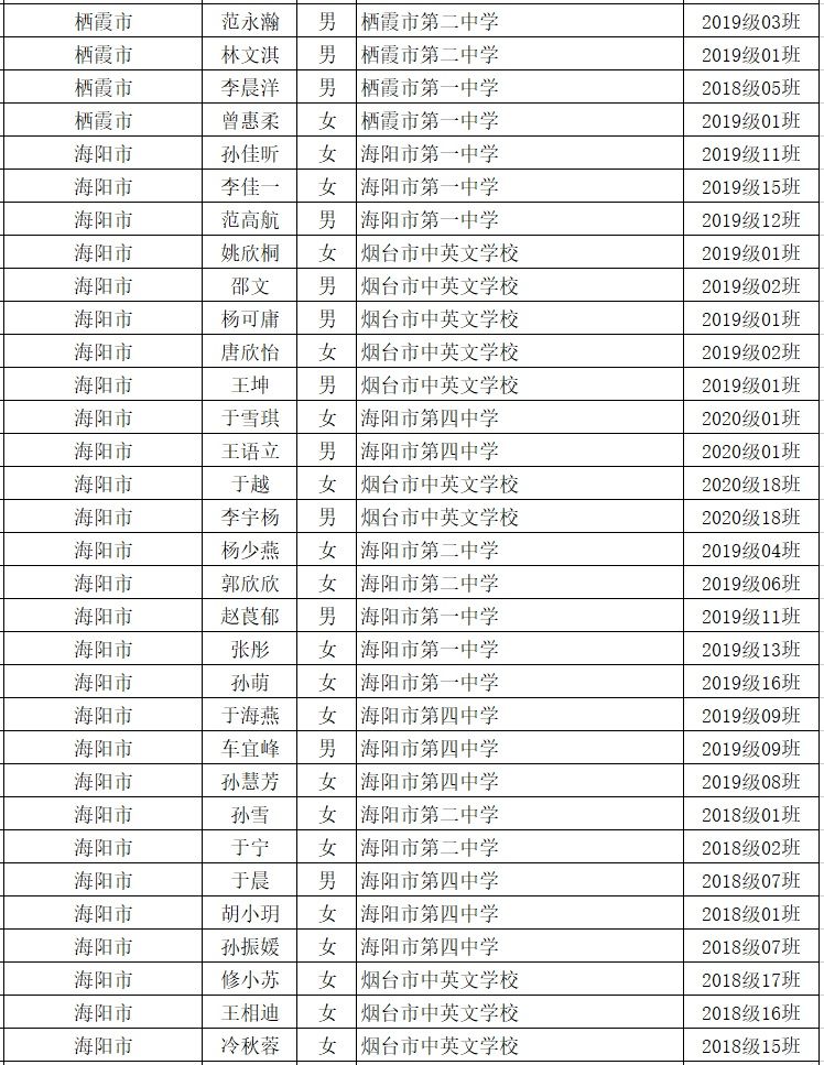 荣誉|烟台这些学生和班集体获评省级荣誉！快看有你认识的吗？