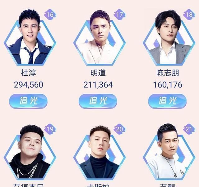 《追光吧!哥哥》总榜排名更新,前三变化太大,于朦胧成最大黑马