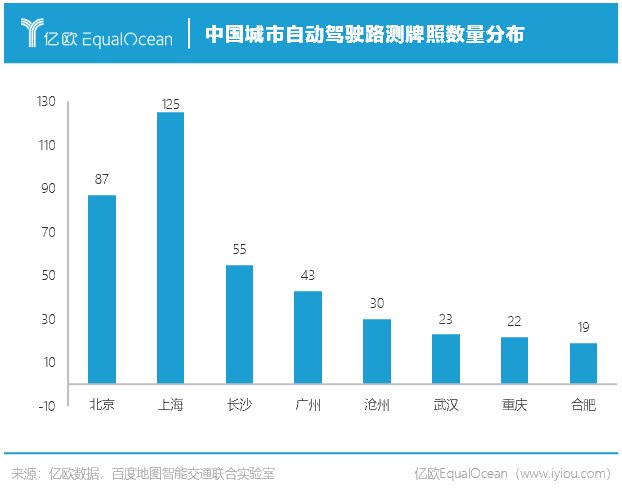 产品期|从71家企业，看清中国自动驾驶未来