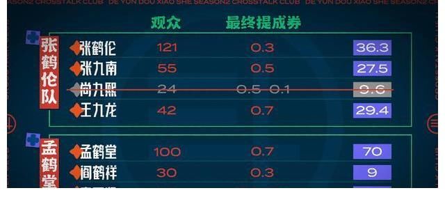 搭档|德云团综第六期，尚九熙惨遭“淘汰”，烧饼重回竞演舞台