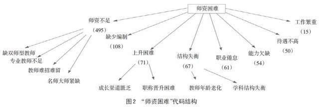 全国中等职业学校校长办学满意度调查与分析