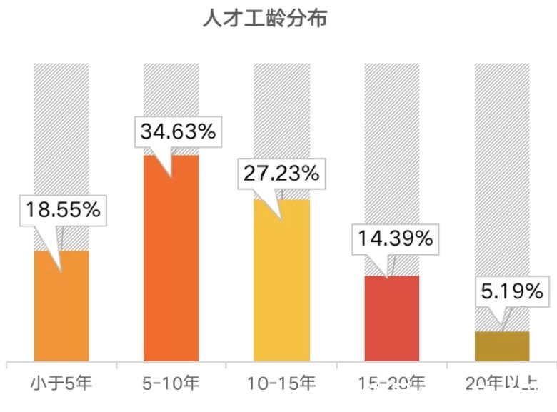 行业|安全419业界：网络安全人才平均年薪37.33万元 人才缺口达150万