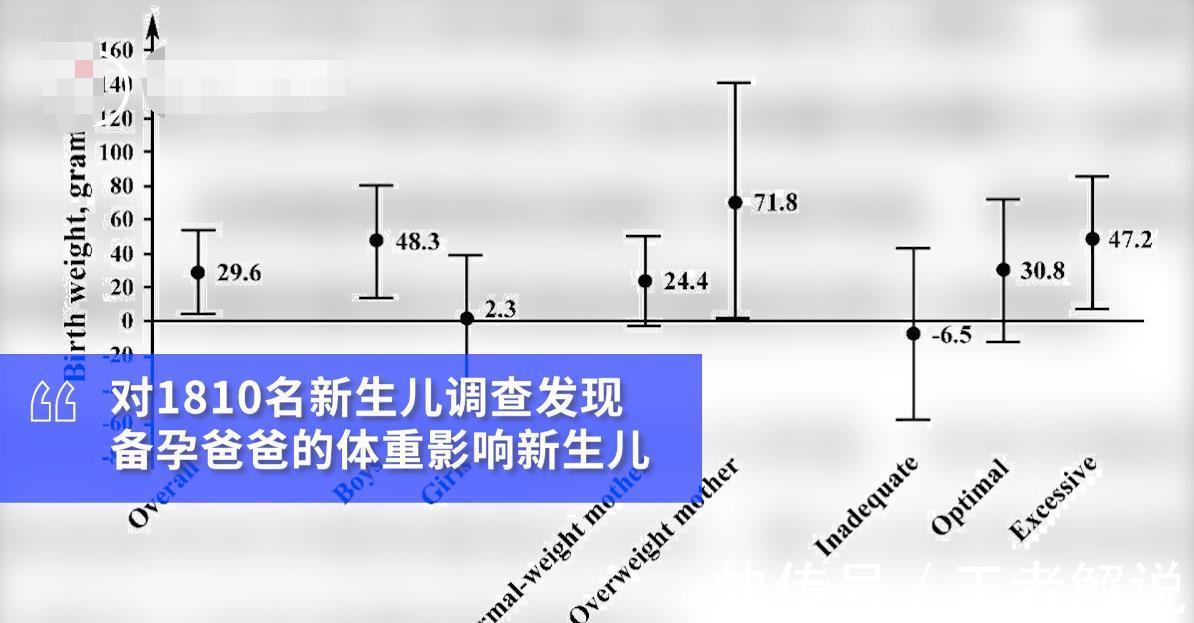 专家|男性也要备孕？专家：是的！数据发现孩子的健康与父亲有很大关系