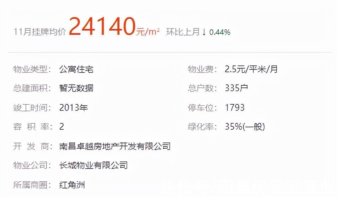 法拍房|上周南昌法拍房仅成交16套，环比大幅下降，或成本月最低成交周