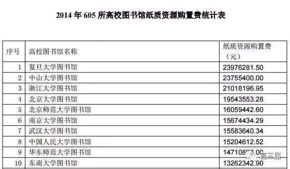 原因|为什么一定要考985、211？ 看看下面几个原因你就明白了！