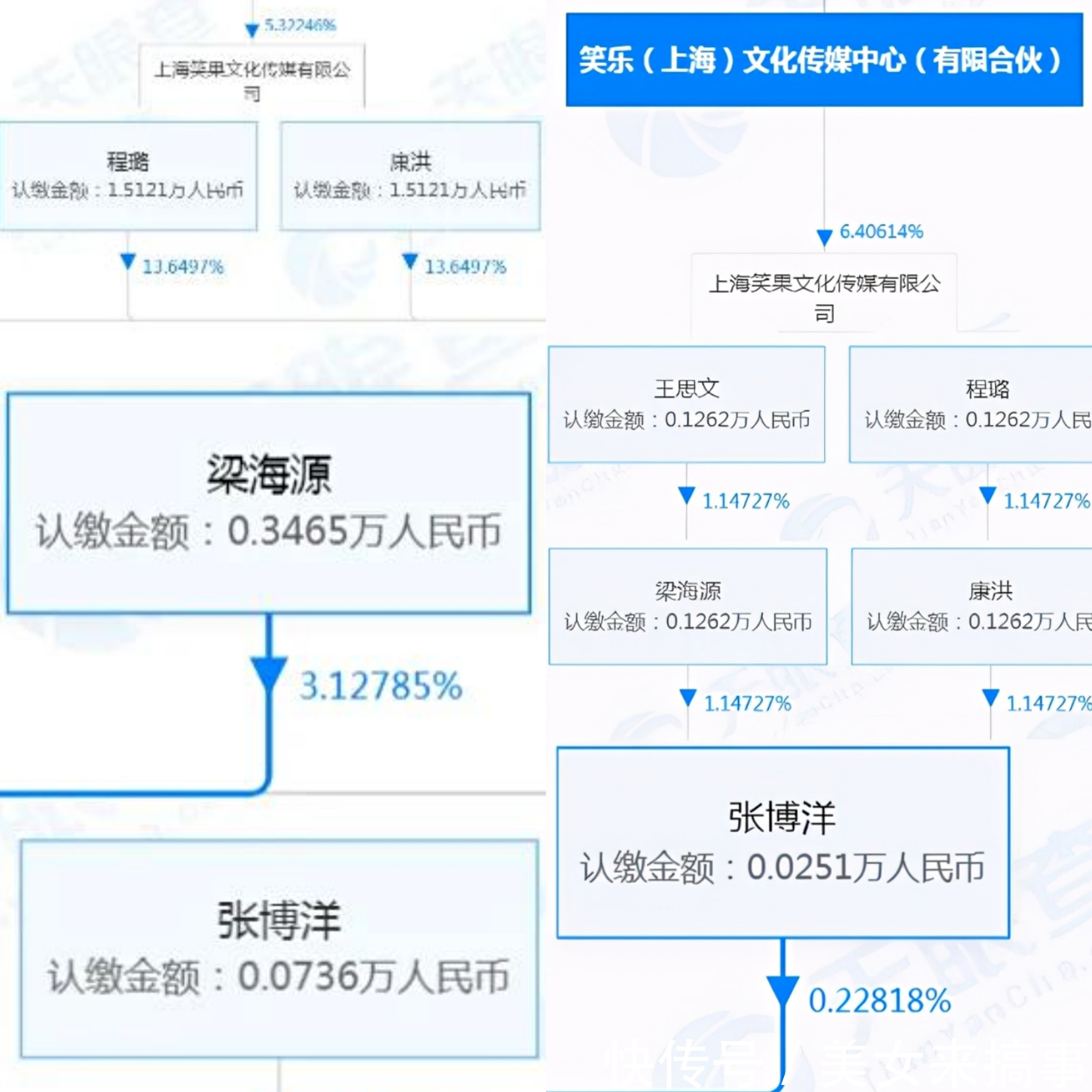 脱口秀大会|李诞公司演员股份曝光，想到呼兰和庞博，我免不了一股失落的悲凉