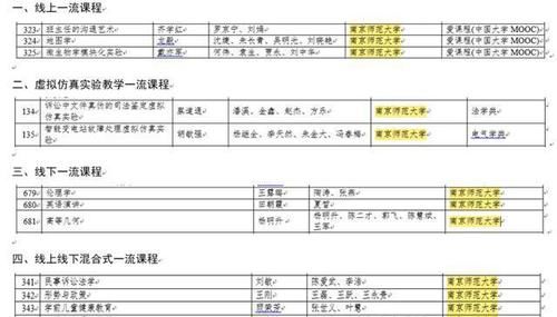 最新消息！2021中国大学排名最新发布，南师大再次跻身Top50！