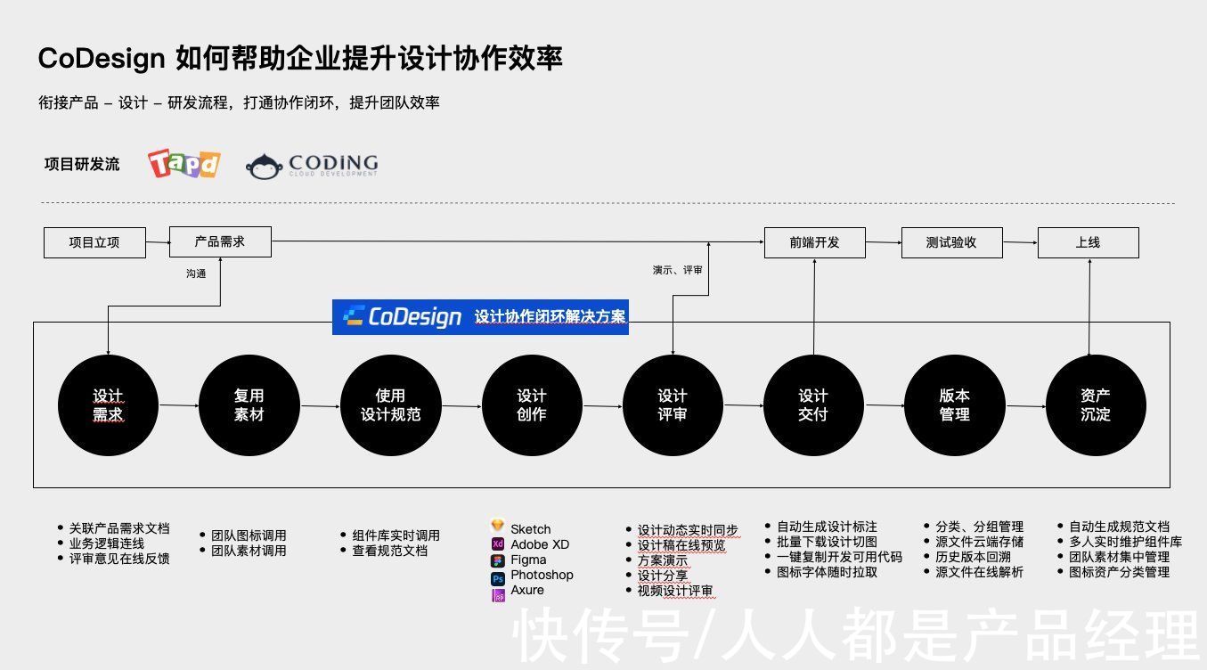 腾讯|流量稀缺，协作工具产品如何实现用户增长