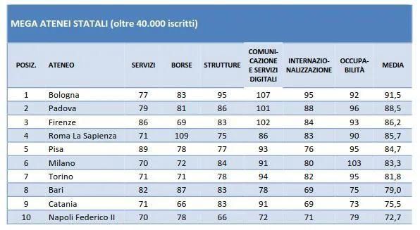 收藏|没错，是这了！2020/2021意大利综合类大学及各专业排名一览，速收藏