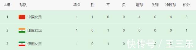 中国女足|0-0!亚洲杯东道主被爆冷,中国女足利好:3分领跑,下轮赢球出线