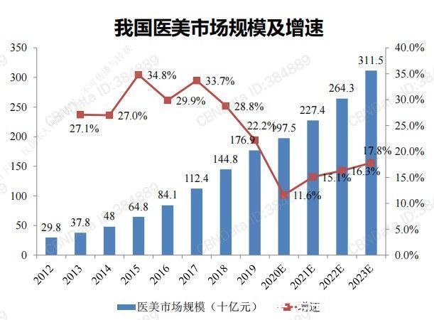 国产品牌|“颜值板块”22个交易日累涨16%：美妆、医美再度起飞？