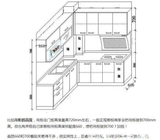 曝光|曝光！装修界闭口不谈的14条秘密！不懂容易被坑