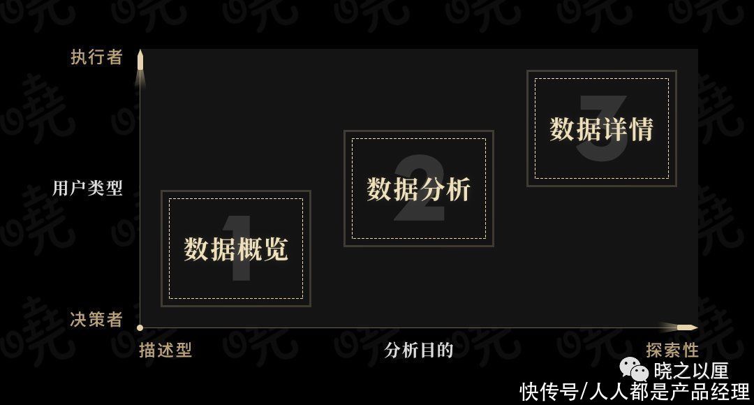标题|政务可视化设计经验——图表习惯