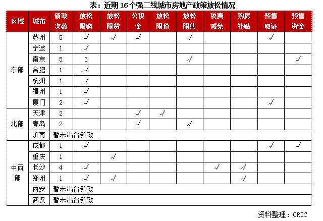 二手房|多生可以多买房成刺激新法门 杭州南京之后还有谁？