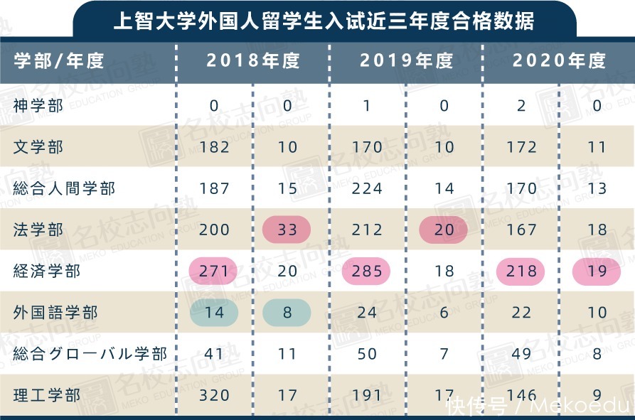 Old Money聚集的千代田区，竟是个大学城？